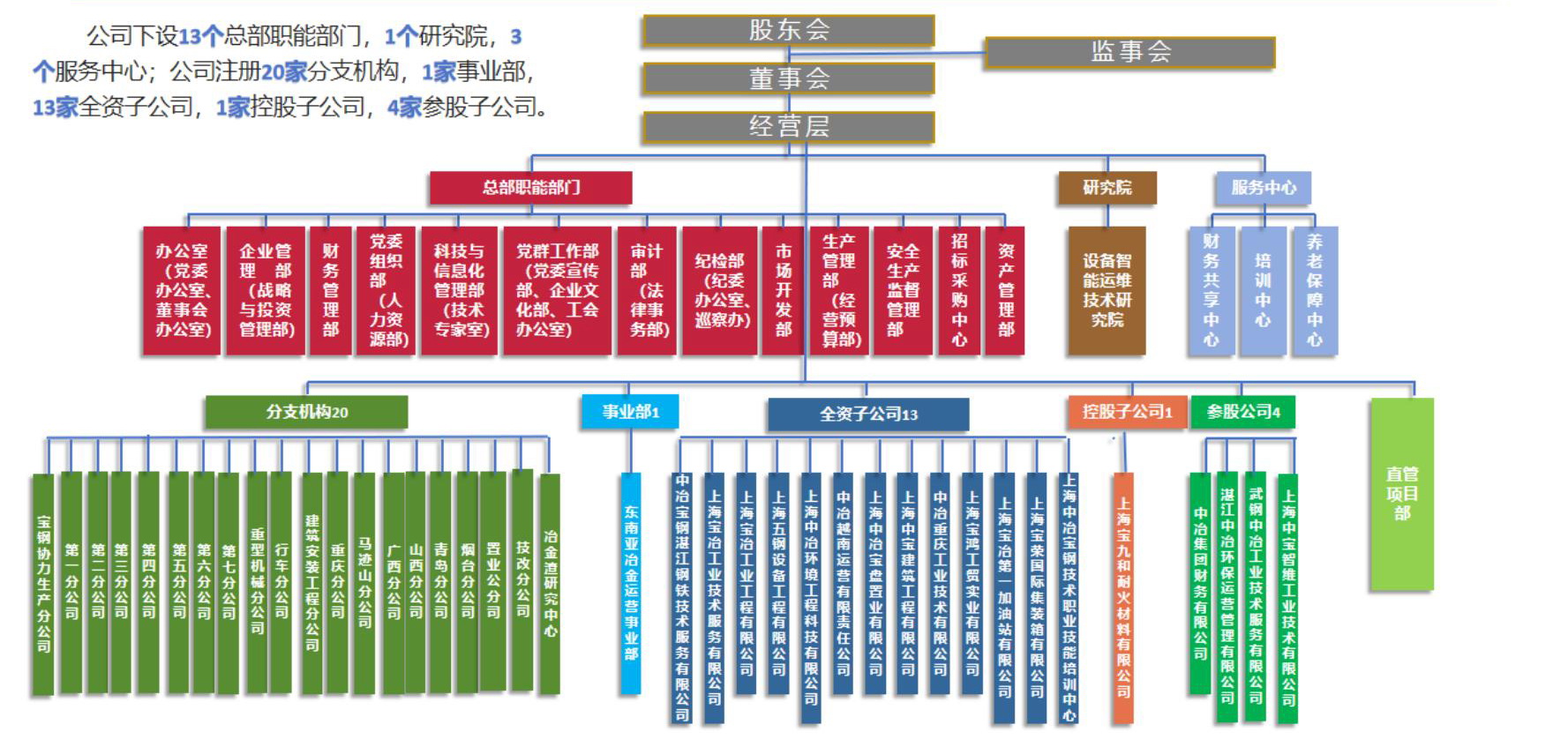 welcometo接待光临888集团(中国)有限公司